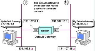 Default Gateway Router pict